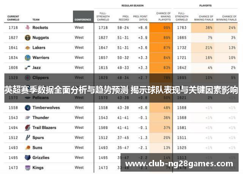 英超赛季数据全面分析与趋势预测 揭示球队表现与关键因素影响