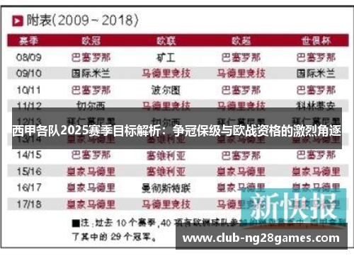 西甲各队2025赛季目标解析：争冠保级与欧战资格的激烈角逐