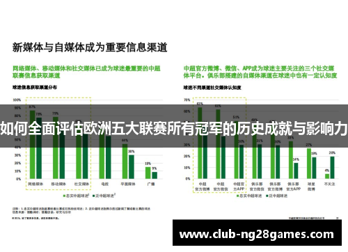 如何全面评估欧洲五大联赛所有冠军的历史成就与影响力