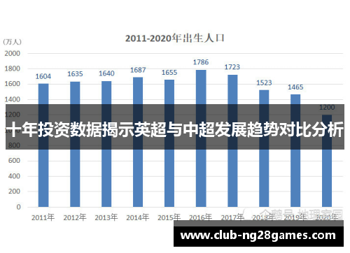 十年投资数据揭示英超与中超发展趋势对比分析