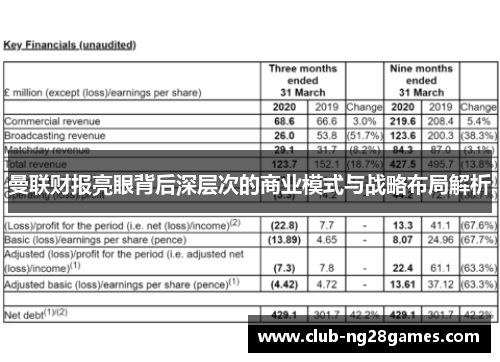 曼联财报亮眼背后深层次的商业模式与战略布局解析