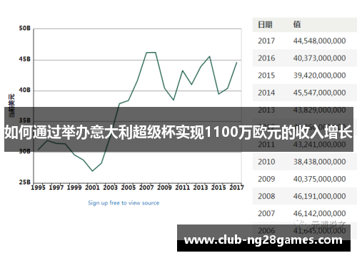 如何通过举办意大利超级杯实现1100万欧元的收入增长
