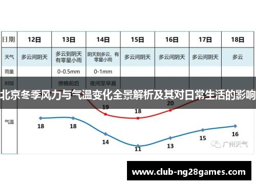 北京冬季风力与气温变化全景解析及其对日常生活的影响