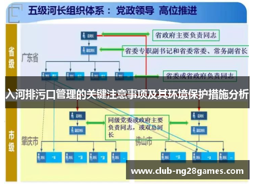 入河排污口管理的关键注意事项及其环境保护措施分析