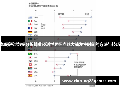 如何通过数据分析精准预测世界杯点球大战发生时间的方法与技巧