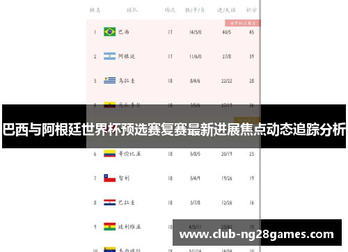 巴西与阿根廷世界杯预选赛复赛最新进展焦点动态追踪分析