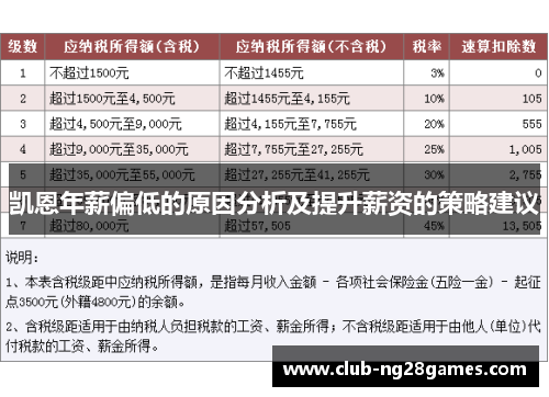 凯恩年薪偏低的原因分析及提升薪资的策略建议