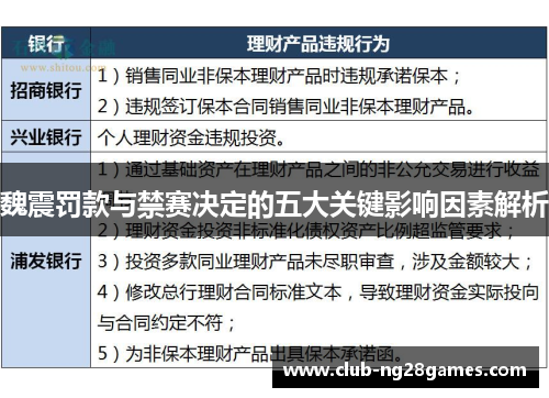 魏震罚款与禁赛决定的五大关键影响因素解析 魏震罚款与禁赛决定的五大关键影响因素解析