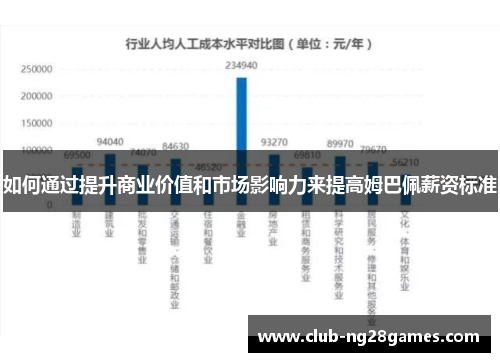 如何通过提升商业价值和市场影响力来提高姆巴佩薪资标准 如何通过提升商业价值和市场影响力来提高姆巴佩薪资标准