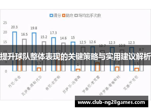 提升球队整体表现的关键策略与实用建议解析