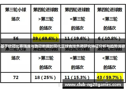 基于欧冠比赛强度与跑动数据的现代足球竞技负荷研究特征分析与趋势洞察
